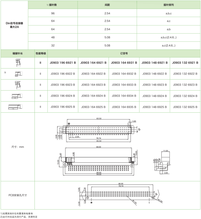 三排標準型J0903系列-公連接器參數