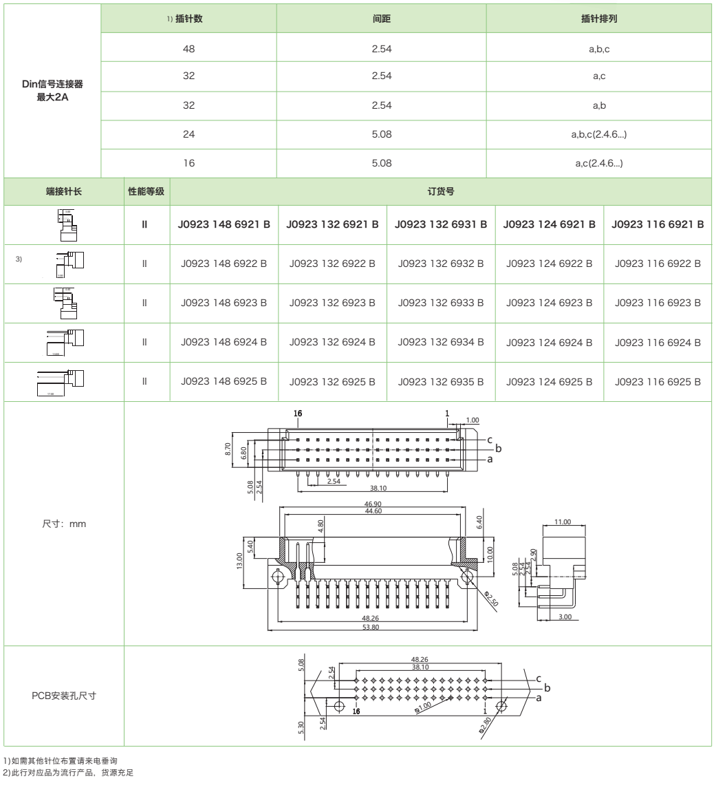 三排短型J0923系列-公連接器參數(shù)