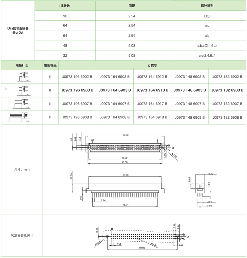 三排反型J0973系列-公連接器參數