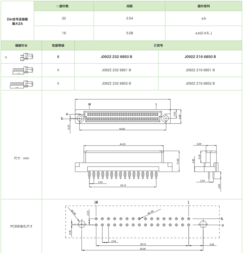 DIN41612結構B/2-雙排短型J0922系列-壓接式母連接器