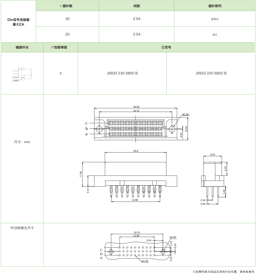 DIN41612結(jié)構(gòu)C/3-三排迷你型J0933系列-壓接式母連接器