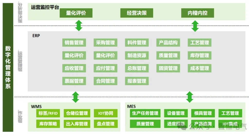 卓能簽約鼎捷，開啟數字化再升級之旅！