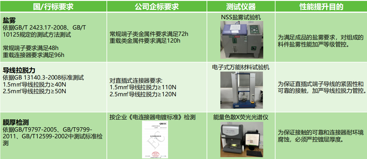 如何選擇滿足安全需求的接線端子產品？端子的安全性能和認證標準是什么？(圖2)