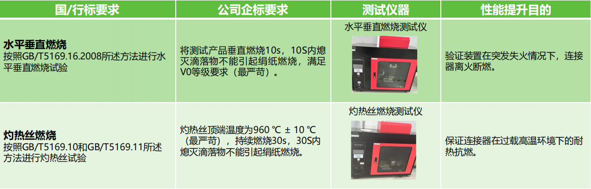 如何選擇滿足安全需求的接線端子產品？端子的安全性能和認證標準是什么？(圖3)