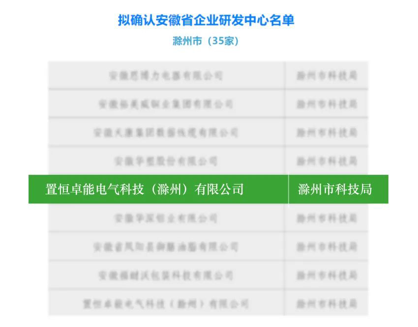 卓能快訊丨卓能榮獲安徽省“企業研發中心”稱號——創新實力再獲官方認證